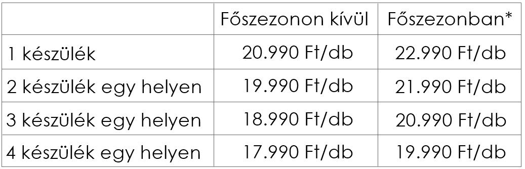 Klíma karbantartás árak általános