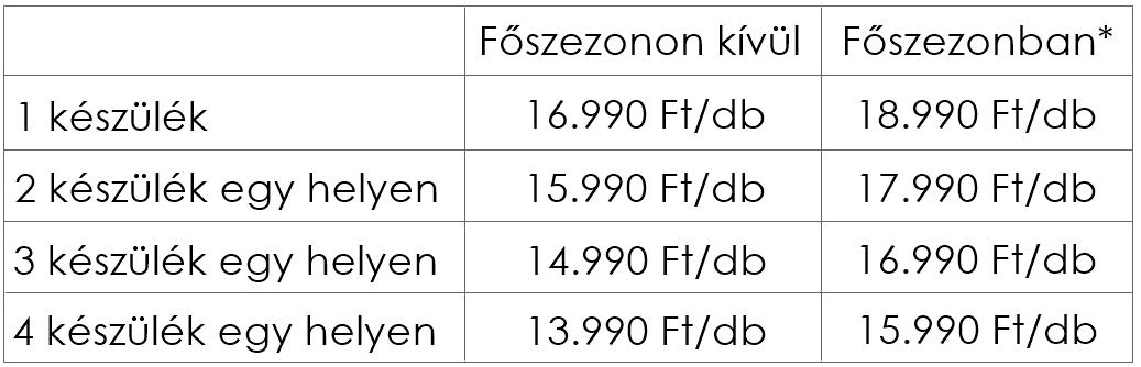Klíma karbantartás árak szerződött ügyfeleknek